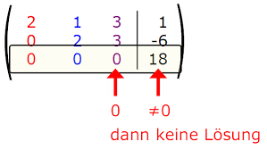 Lineare gleichungssysteme mit leerer lösungsmenge. Gauss Verfahren Mit Koeffizientenmatrix Matheretter