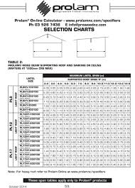 Prolam On Line Calculator Ph E Selection Charts R R A R A
