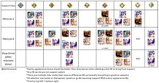 I'll be adding enemy composition table and … Halloween 3 Halloween Strike Demonic Climb Himeji Castle War Rerun Support Ce Suggestions Grandorder