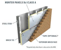 Hunter Xci Class A Exterior Wall Insulation Panel Gic
