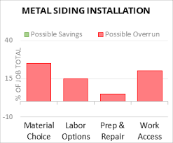 cost to install metal siding 2024