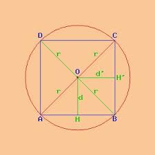 Il quadrato costruito sul raggio, il quadrato circoscritto e il quadrato inscritto. Il Quadrato Risolutore Di Problemi Di Geometria
