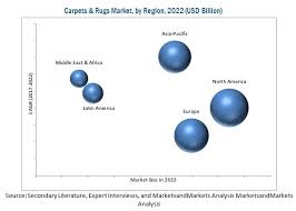 carpets rugs market size share and