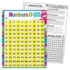 Trend Enterprises Inc T 38474 Numbers 1 120 Learning Chart