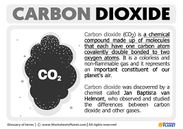 what is carbon dioxide