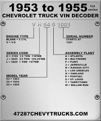 Chevrolet Truck Vin Decoder Chart Chevy Vin Chart Autos Post