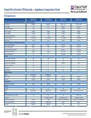 Checkpoint Sizing Chart Pdf Appliance Comparison Chart