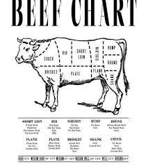 Butcher Beef Chart Canvas Art Print Savvyheart 1440538838