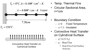 Upload Code For 1d Heat Transfer Steady