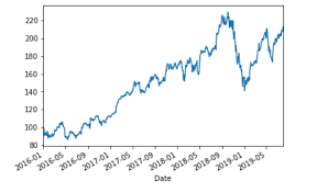 Stock Data And Analysis In Python Ishan Shah Medium
