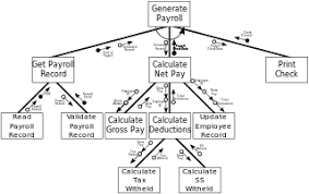 Structure Chart Revolvy