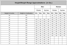 Most Popular Usmc Body Fat Calculator 2019 Air Force Height