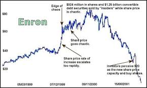 Stock Options History Ezinearticles Com Options Trading