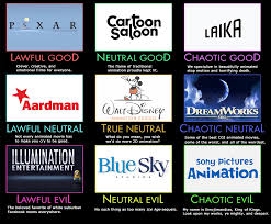Western Animation Alignment Chart Alignment Charts Know