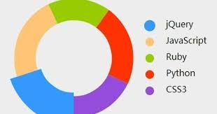 Animated Interactive Donut Chart With Jquery And Snap Svg