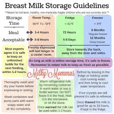 Storage Of Breast Milk Milky Mommas