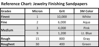 Guide To Jewelry Finishing Sandpapers Jewelry Making