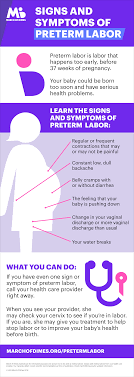 Signs And Symptoms Of Preterm Labor Infographic March Of