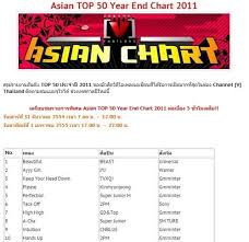 News K Pop Sweeps Thai Music Charts Beast Ranks 1 Im