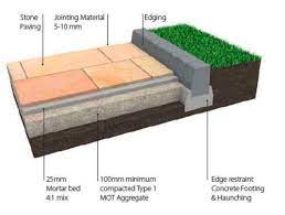 Stone Paving Recommended Installation