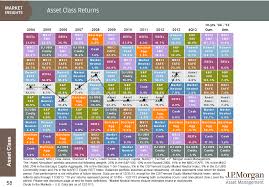 78 Actual Jp Morgan Asset Allocation Chart