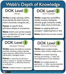 Depth Of Knowledge Dok Leveled Questioning