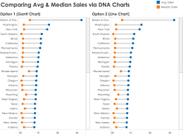 Tableau Tip How To Create Dna Charts Chart Create Tips