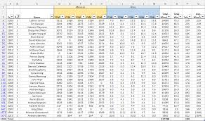 Nba Draft Pick Trade Value Charts Page 2 Apbrmetrics