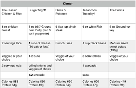 bulking meal plan for skinny guys