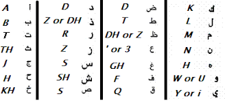arabic alphabet linguanaut