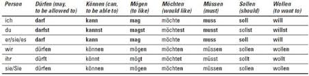 Intermediate German For Dummies Cheat Sheet Dummies