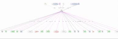 visualize sql database objects dependencies