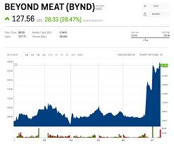 Beyond Meat Soars On First Earnings Report As The Plant