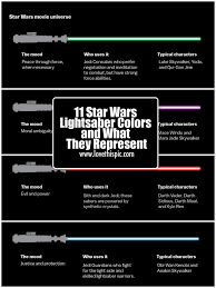 11 star wars lightsaber colors and what