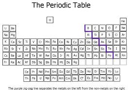 chem periodic table symbols diagram
