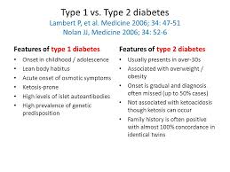Type 2 Diabetes Ppt Download