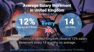 makeup artist average salary in united