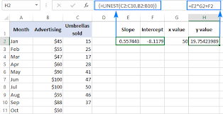 Excel Linest Function With Formula Examples