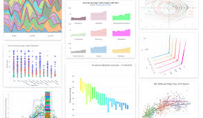 How To Create A Plotly Visualization And Embed It On Websites