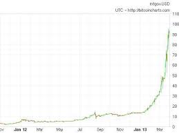 Bitcoin Pool Free Litecoin Historical Price Csv B S