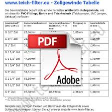 In #deutsch • 9 months ago (edited). Zollgewinde Tabelle Hier Kostenlos Als Pdf Herunterladen Teichfilter
