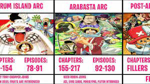One Piece Series All Sagas and Arcs in Order | Saga Covers | Arcs Covers |  Fillers Covers - YouTube