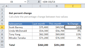 You can use excel to calculate percentage increases or decreases to track your business results each month. How To Calculate Percent Change In Excel May 23 2021 Excel Office