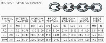 G30 G43 G70 Alloy Steel Welded Link Chain China Supplier View G70 Welded Link Chain Dawson Product Details From Qingdao Dawson Lifting Rigging