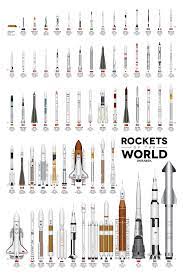 Rockets, Past ...