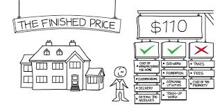 Modular Home Cost
