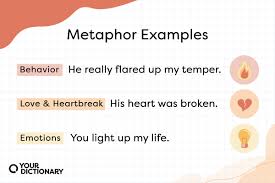 metaphor exles understanding