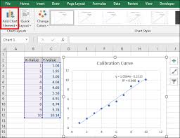 How To Do A Linear Calibration Curve In Excel