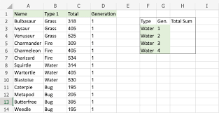 excel sumifs function