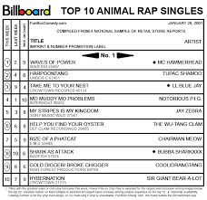 Funbox Blog Billboards Top 10 Animal Rap Singles